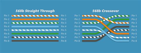 Serial Port Color Code