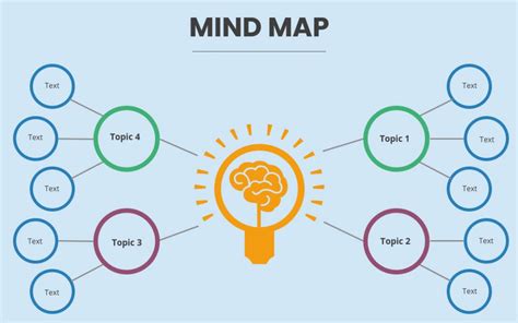 How To Make a Creative Mind Map With Mind Map Templates?