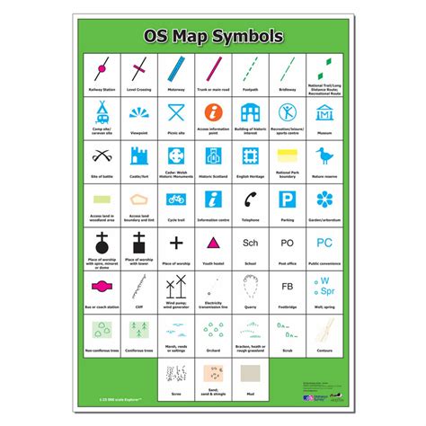 Map Symbols Poster