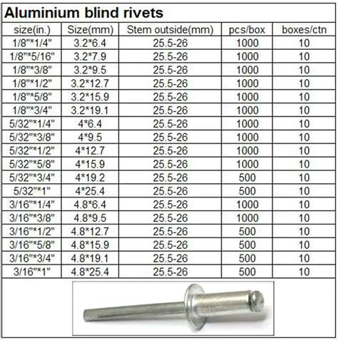 Aluminum Steel Blind Rivets Pop Rivet Price - Buy Pop Rivet Price,Steel ...