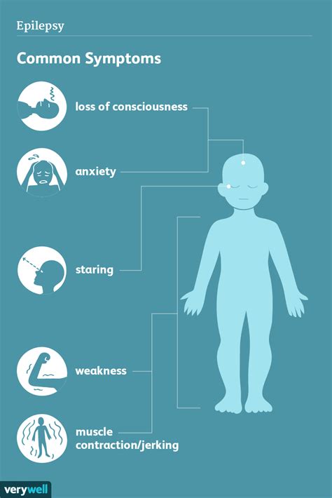 Epilepsy: Signs, Symptoms, and Complications