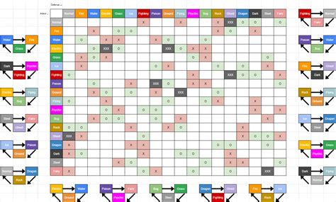 Pokemon Type Chart Sun And Moon