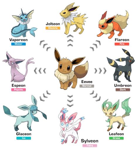 Eevee Evolutions Jolteon