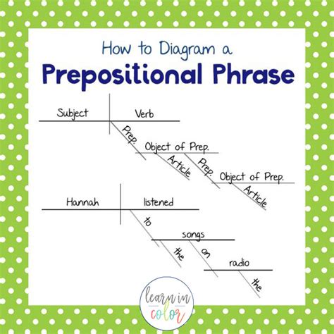 How to Diagram Sentences: Diagramming Sentences Guide