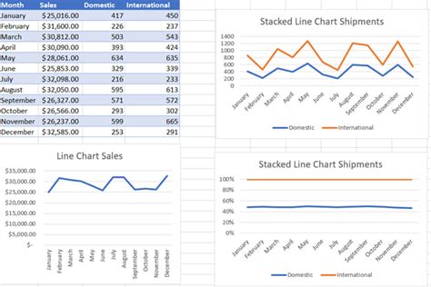 The List Of 20+ How To Create A Line Graph In Excel