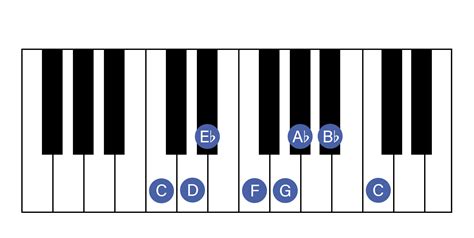 C Sharp Harmonic Minor Scale