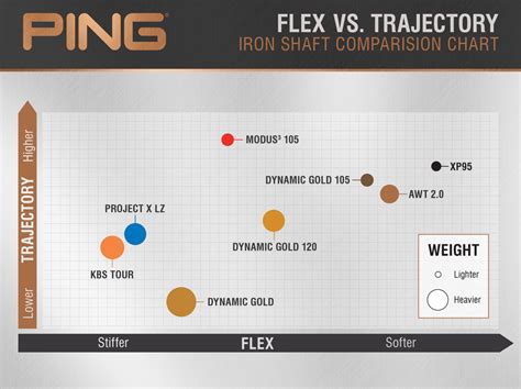 Ping Driver Shaft Chart