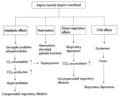 Aspirin Uses - Therapeutic Uses, Side Effects, Structure of Aspirin with VIdeos