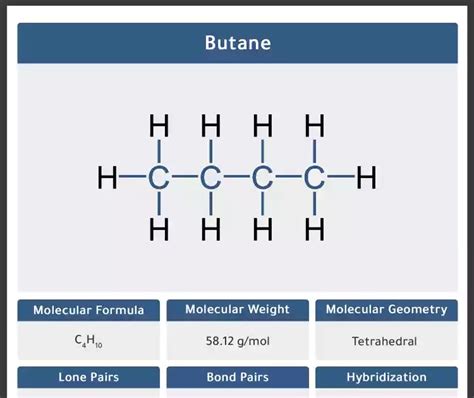 Butane: Molecular Geometry - Hybridization - Molecular Weight - Molecular Formula - CAS Number ...