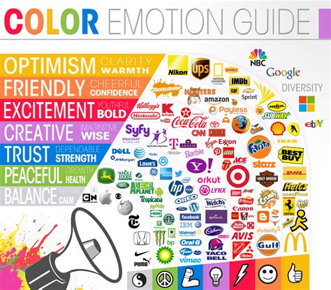 The Psychology Of Color In Logo Design - The Logo Company