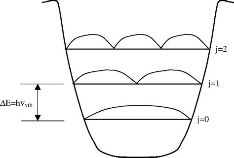 Figure 3 from Raman Scattering Theory | Semantic Scholar