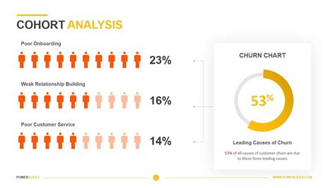 Cohort Analysis | Access 7,000+ Templates | PowerSlides™