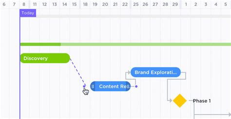 What Are Gantt Chart Dependencies? (Ultimate Guide) | ClickUp