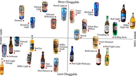 light beer vs regular beer alcohol content | Differbetween