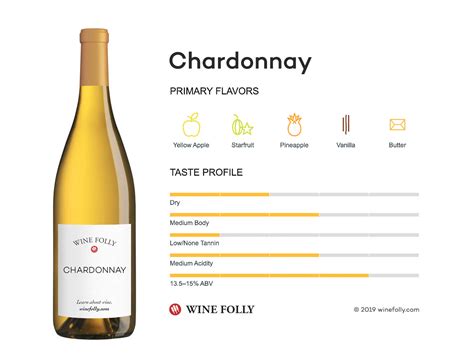 Chardonnay | Wine Folly