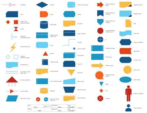 Decoding Flowchart Symbols: A Comprehensive Guide to Visualizing ...