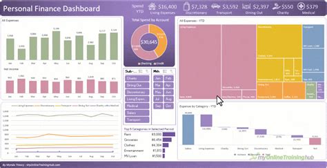 Interactive Personal Finance Dashboard • My Online Training Hub