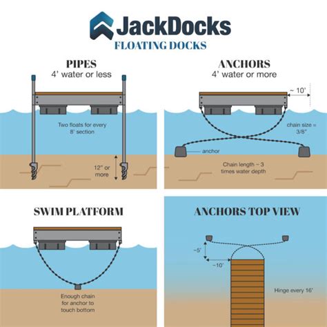 Floating Dock Sections | Build your Own Floating Dock