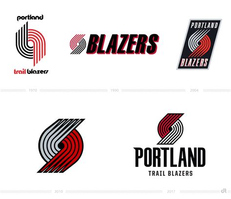 Portland Trail Blazers Logo History – Design Tagebuch