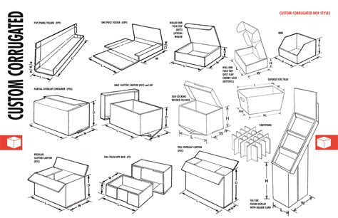 Corrugated Box Specifications Cheat Sheet