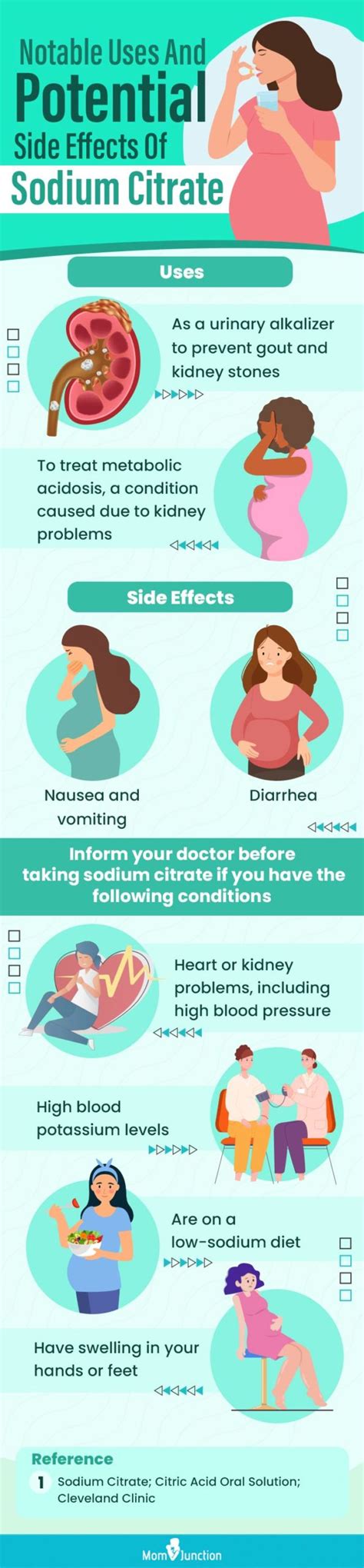 Sodium Citrate In Pregnancy - Everything You Need To Know