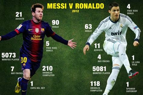 infographic: All goals Messi and Ronaldo in the Champions League - redskky