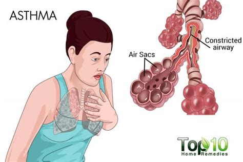 Know the Causes of Rapid Shallow Breathing | Top 10 Home Remedies