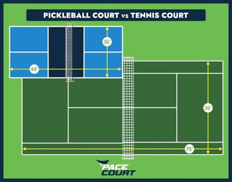 Tennis Court vs Pickleball Court - Pacecourt