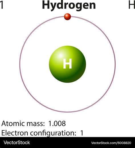 Diagram representation of the element hydrogen Vector Image