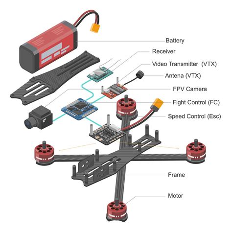 Parts of a drone diagram