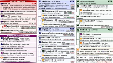 Riichi Mahjong Cheat Sheet