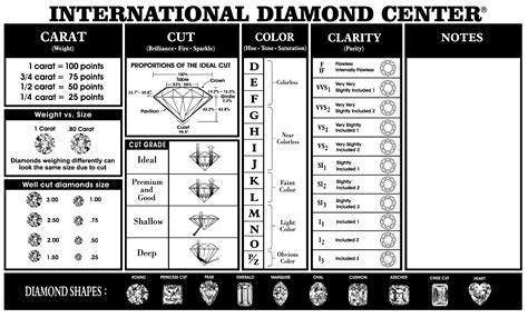 Gratis International Diamond Quality Clarity Chart