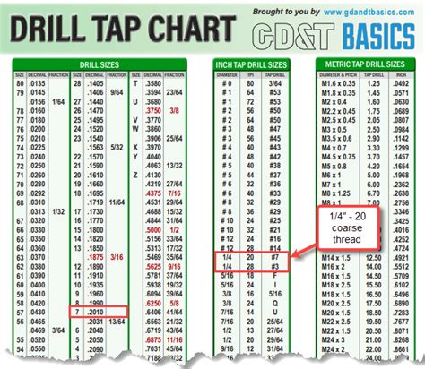 Bspt Tap Drill Chart