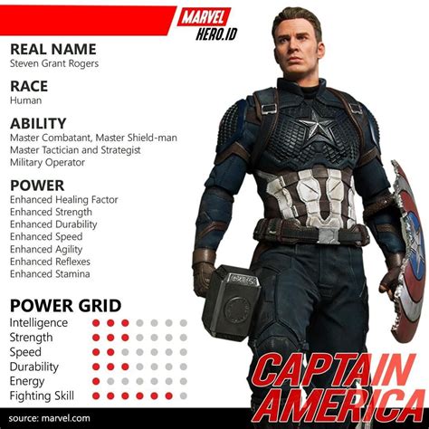 Captain America Power grid | Power grid, Steven grant rogers, Captain america powers