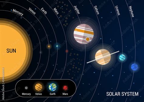 flat map of the solar system with the scale of the planets Stock Vector | Adobe Stock