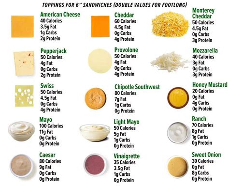 Subway Cheese Options 2024 | How many types does it have?