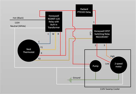 wiring - Controlling 110v swamp cooler using Nest thermostat - Home ...