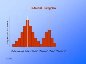 Bi-modal Histogram explained : PresentationEZE