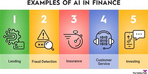 5 Examples of Artificial Intelligence in Finance | LeackStat