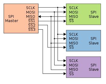 Can I have more than one pin of MISO, MOSI etc.? - General Guidance - Arduino Forum