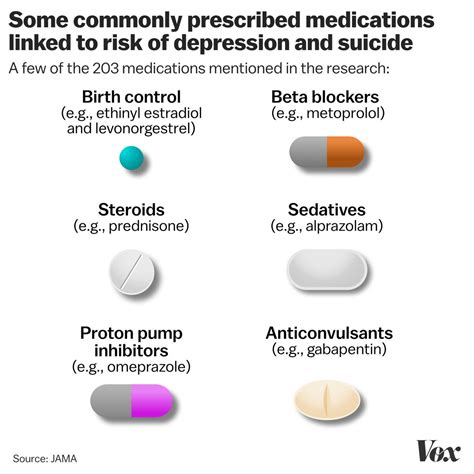 Anti Anxiety Medication List | Examples and Forms