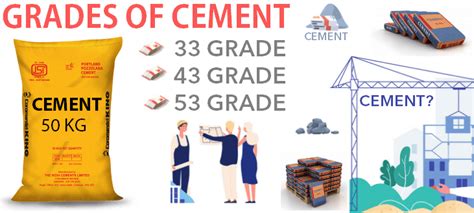 Types of Cement? Different Cement Grades? What is 33 Grade Cement? 43 Grade Cement? 53 Grade ...