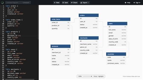 dbdiagram.io - Database Relationship Diagrams Design Tool