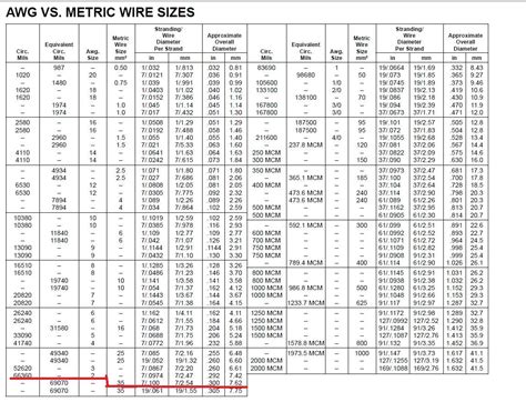 Awg Copper Wire Sizes - Copper Wire SuppliersCopper Wire Suppliers