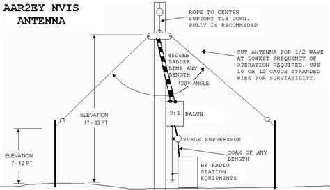 Antenna Design Kit - bagregulations