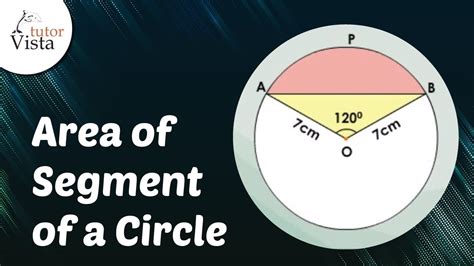 Area Of A Circle