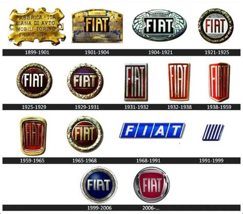 Fiat Logo History Fiat Logo Evolution Fiat Car Logo | Images and Photos finder