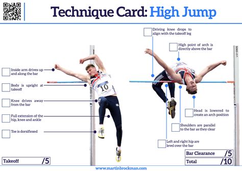 Athletics Technique Cards - High Jump | Teaching Resources