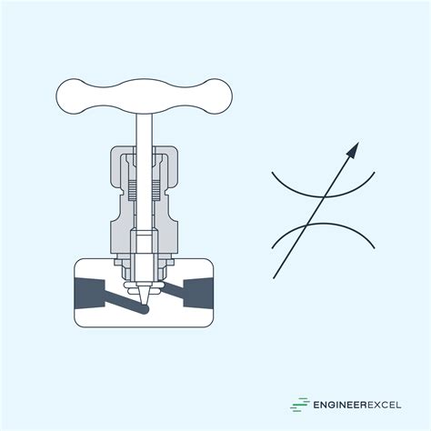 Needle Valve Loss Coefficients: Balancing Flow Control - EngineerExcel