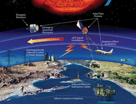 Geomagnetic Storm Effects On Humans 2025 - Janka Lizette